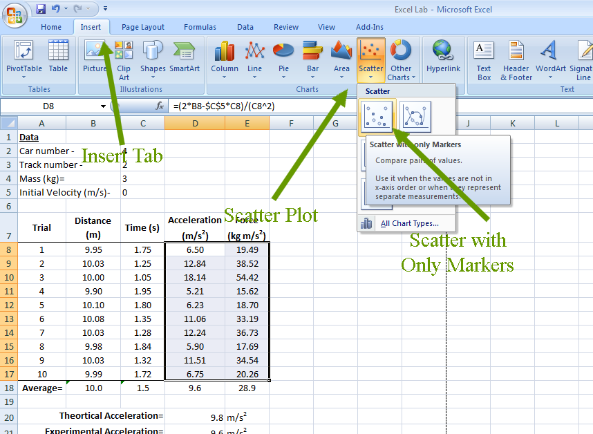 Scatter Plot Choice