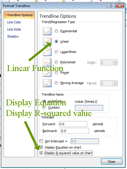 Trendline Window